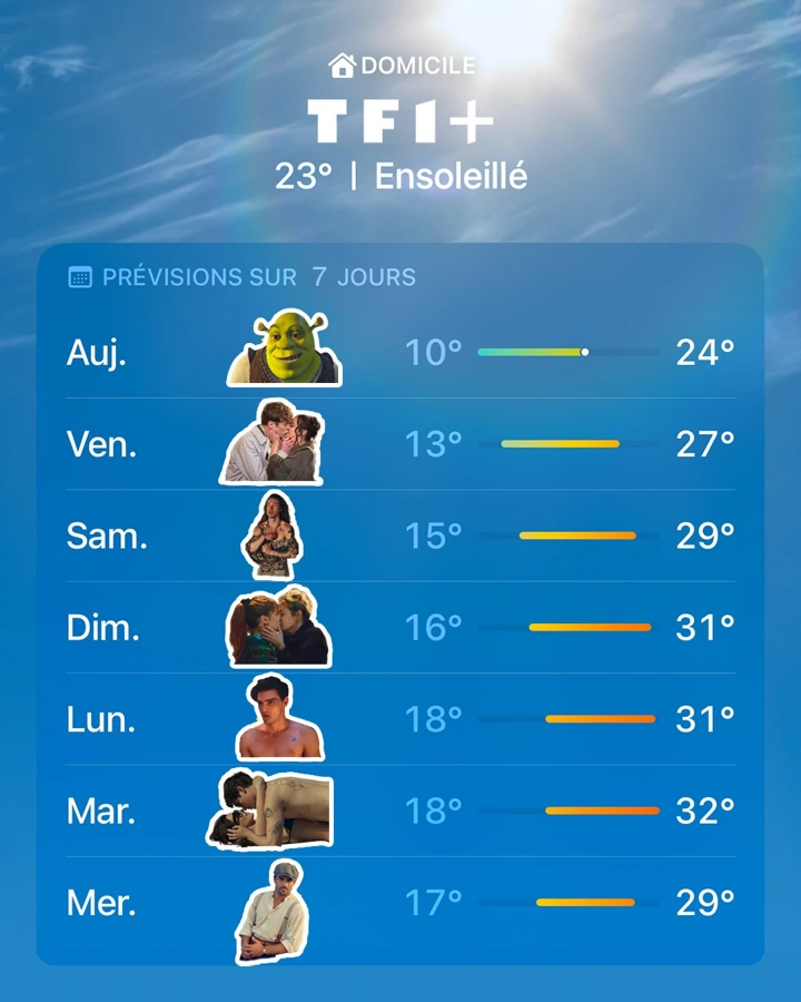 TF1+ · La météo version TF1+